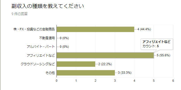 副収入の種類